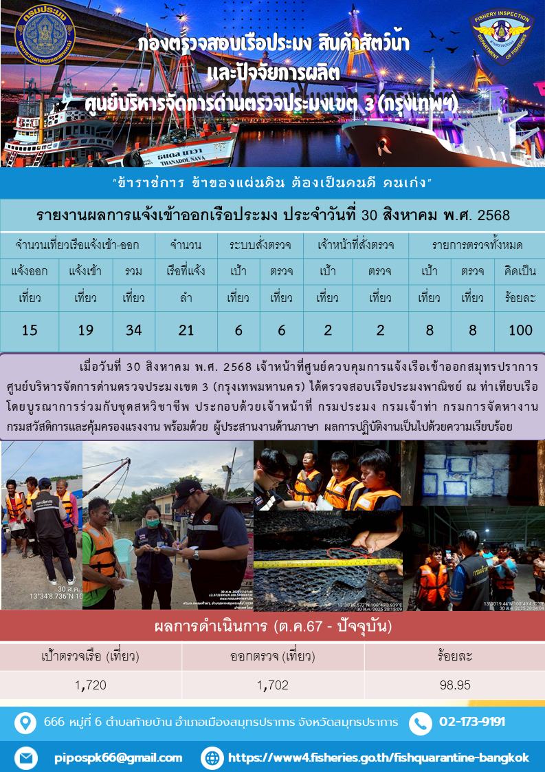 ประชาสัมพันธ์ศูนย์บริหารจัดการด่านตรวจประมงเขต 3 (กรุงเทพมหานคร) ประจำวันที่ 1 กันยายน 2568