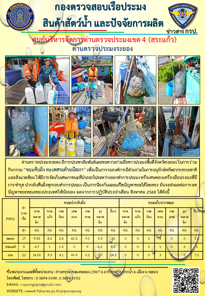 รายงานผลการร่วมกิจกรรม “ขยะคืนฝั่ง ทะเลสวยด้วยมือเรา” ของชาวประมงพื้นที่จังหวัดระยอง