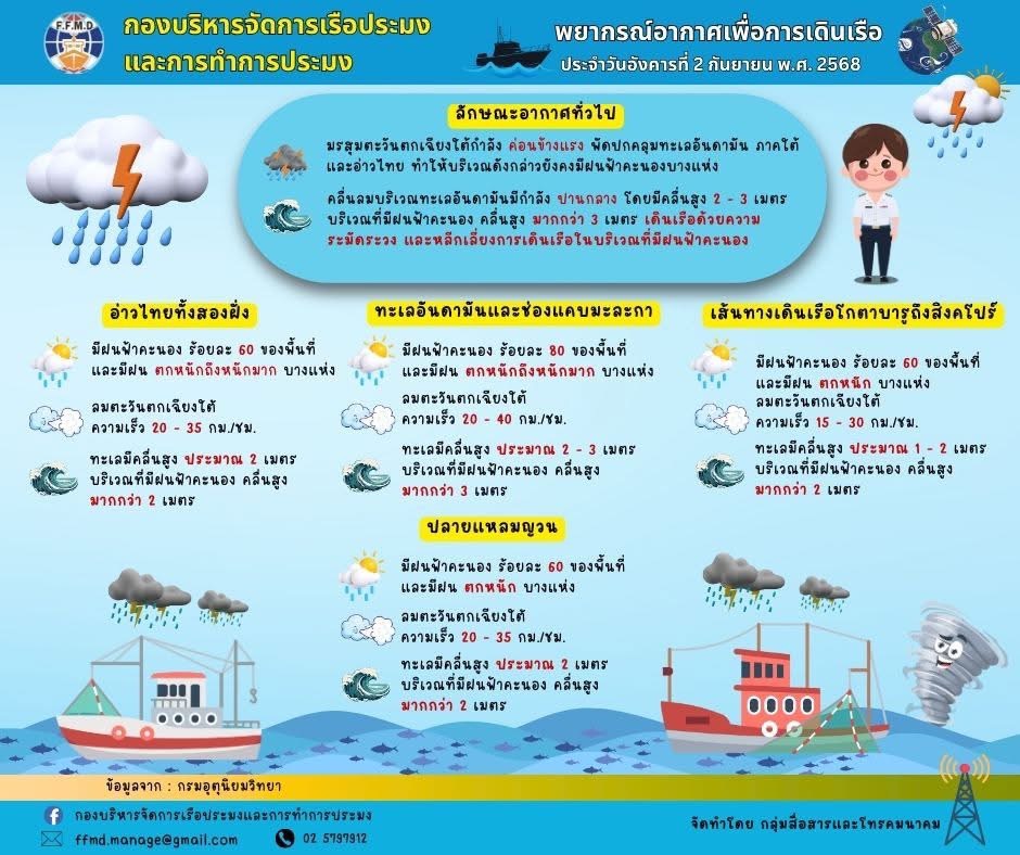 พยากรณ์อากาศเพื่อการเดินเรือประจำวันอังคารที่ 2 กันยายน 2568