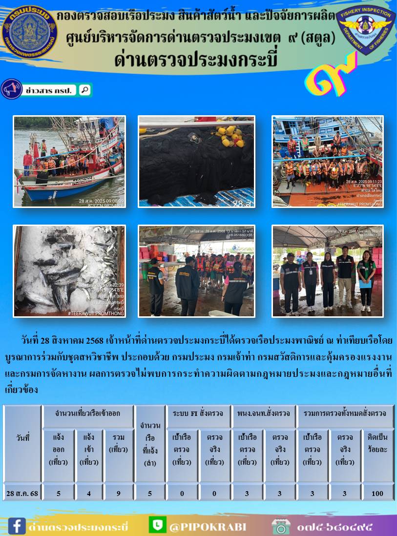ผลตรวจเรือวันที่ 24 ส.ค 68- 1 ก.ย 68