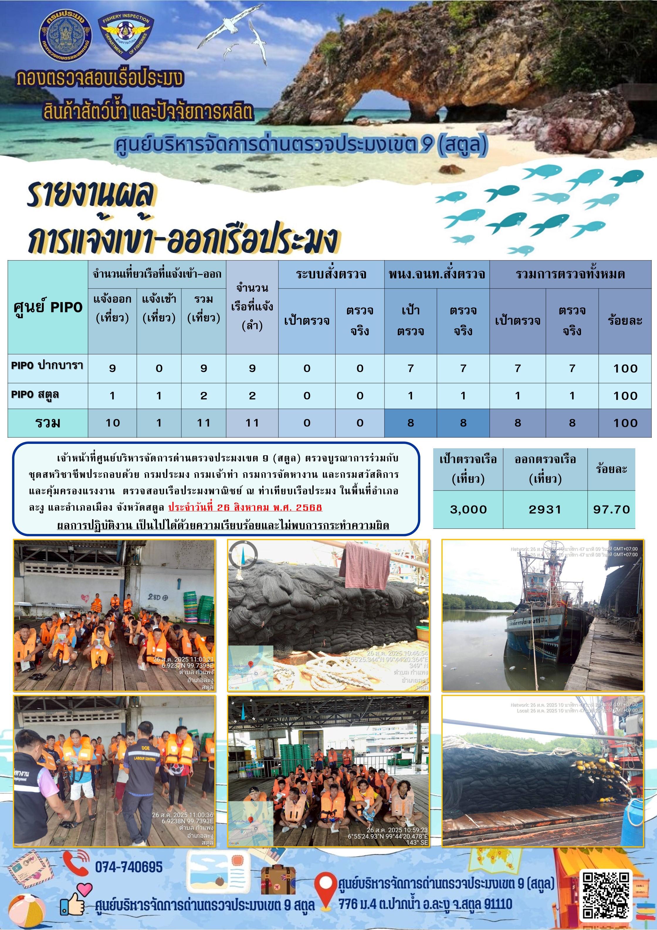 ประชาสัมพันธ์การปฏิบัติงานศูนย์บริหารจัดการด่านตรวจประมงเขต 9 (สตูล) ประจำวันที่ 26 - 31 สิงหาคม 2568