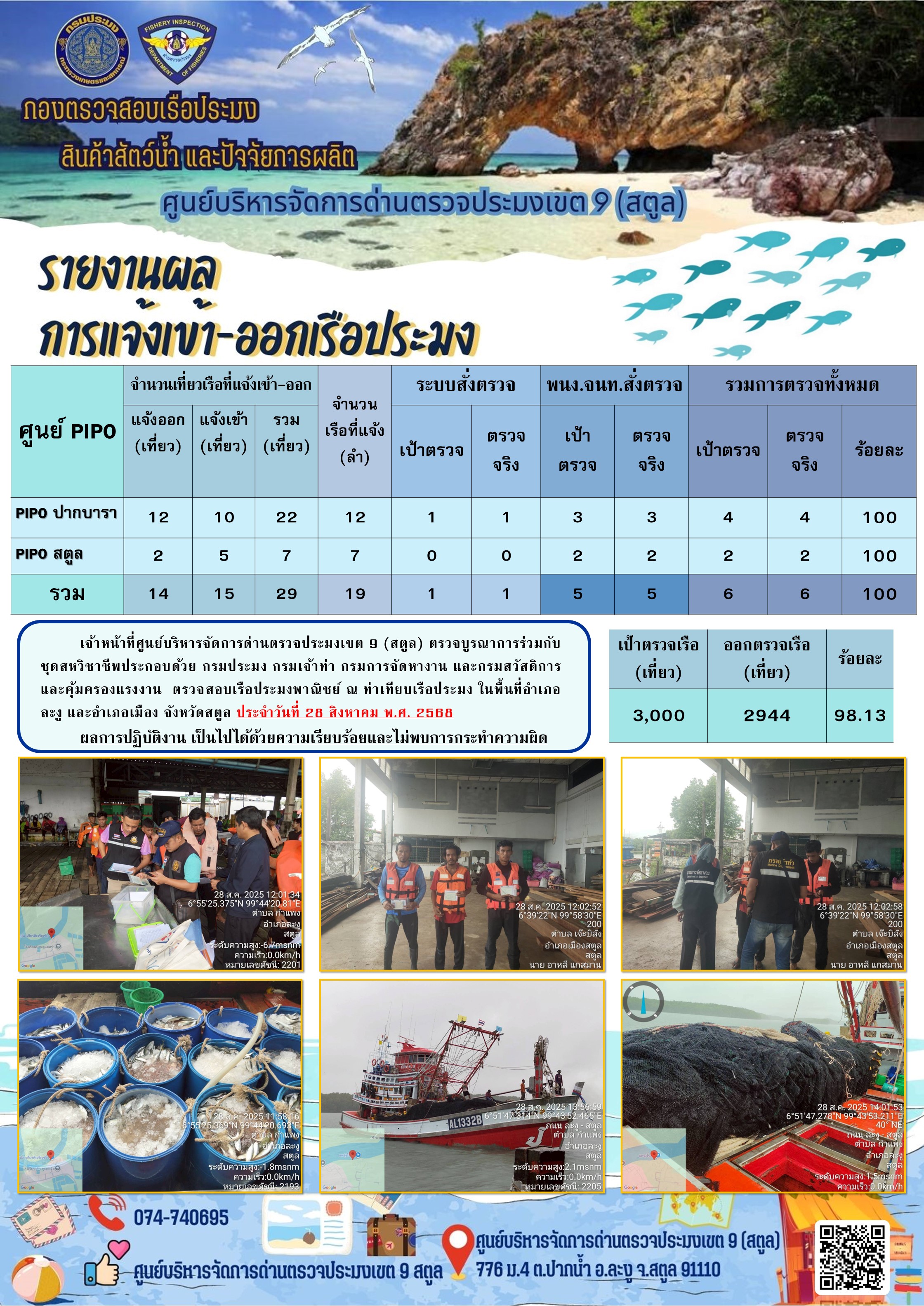 ประชาสัมพันธ์การปฏิบัติงานศูนย์บริหารจัดการด่านตรวจประมงเขต 9 (สตูล) ประจำวันที่ 26 - 31 สิงหาคม 2568..คลิก