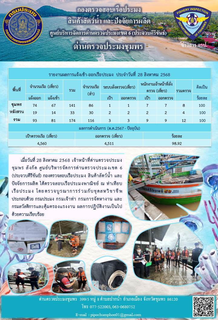 ข่าวสารการปฎิบัติงานประจำวันที่ 28 สิงหาคม 2568