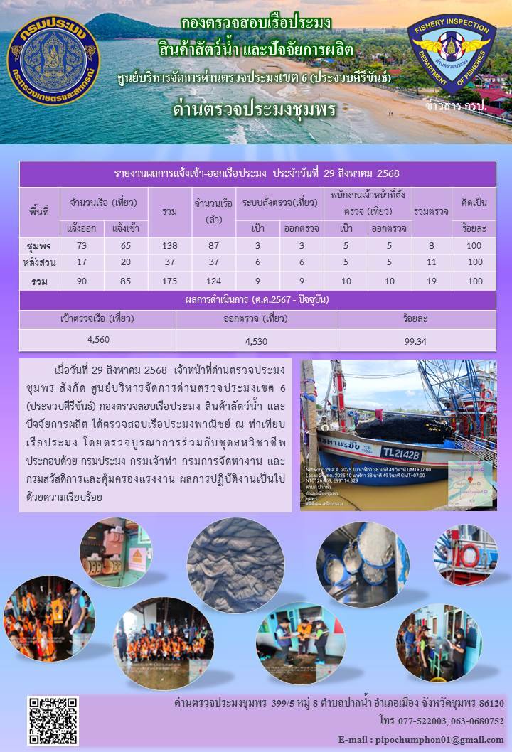 ข่าวสารการปฎิบัติงานประจำวันที่ 29 สิงหาคม 2568..คลิก