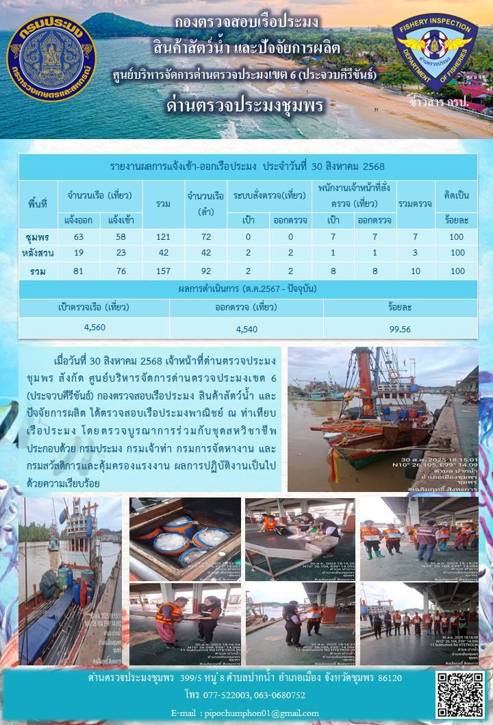 ข่าวสารการปฎิบัติงานประจำวันที่ 30 สิงหาคม 2568