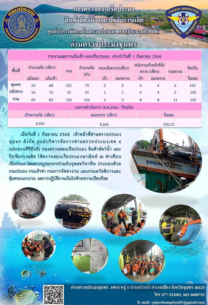 ข่าวสารการปฎิบัติงานประจำวันที่ 1 กันยายน 2568..คลิก