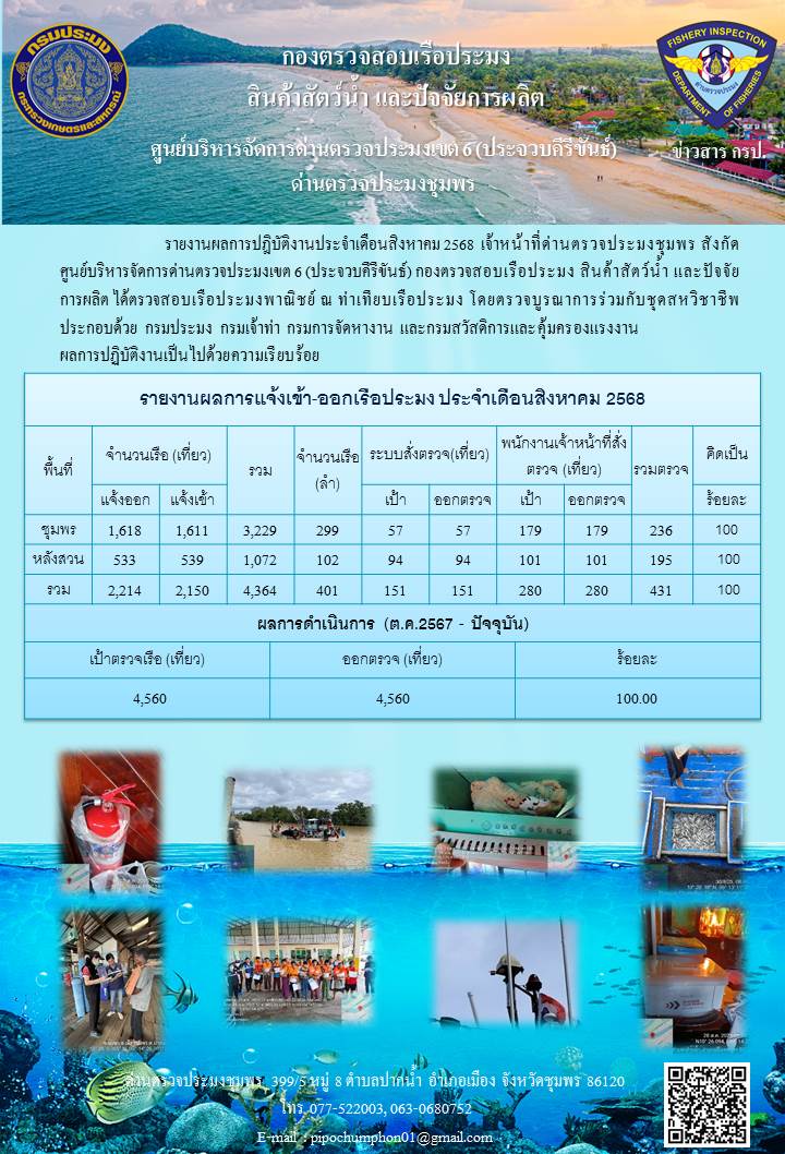 ข้อมูลสถิติการแจ้งเรือเข้า-ออก ประจำเดือน สิงหาคม 2568..คลิก