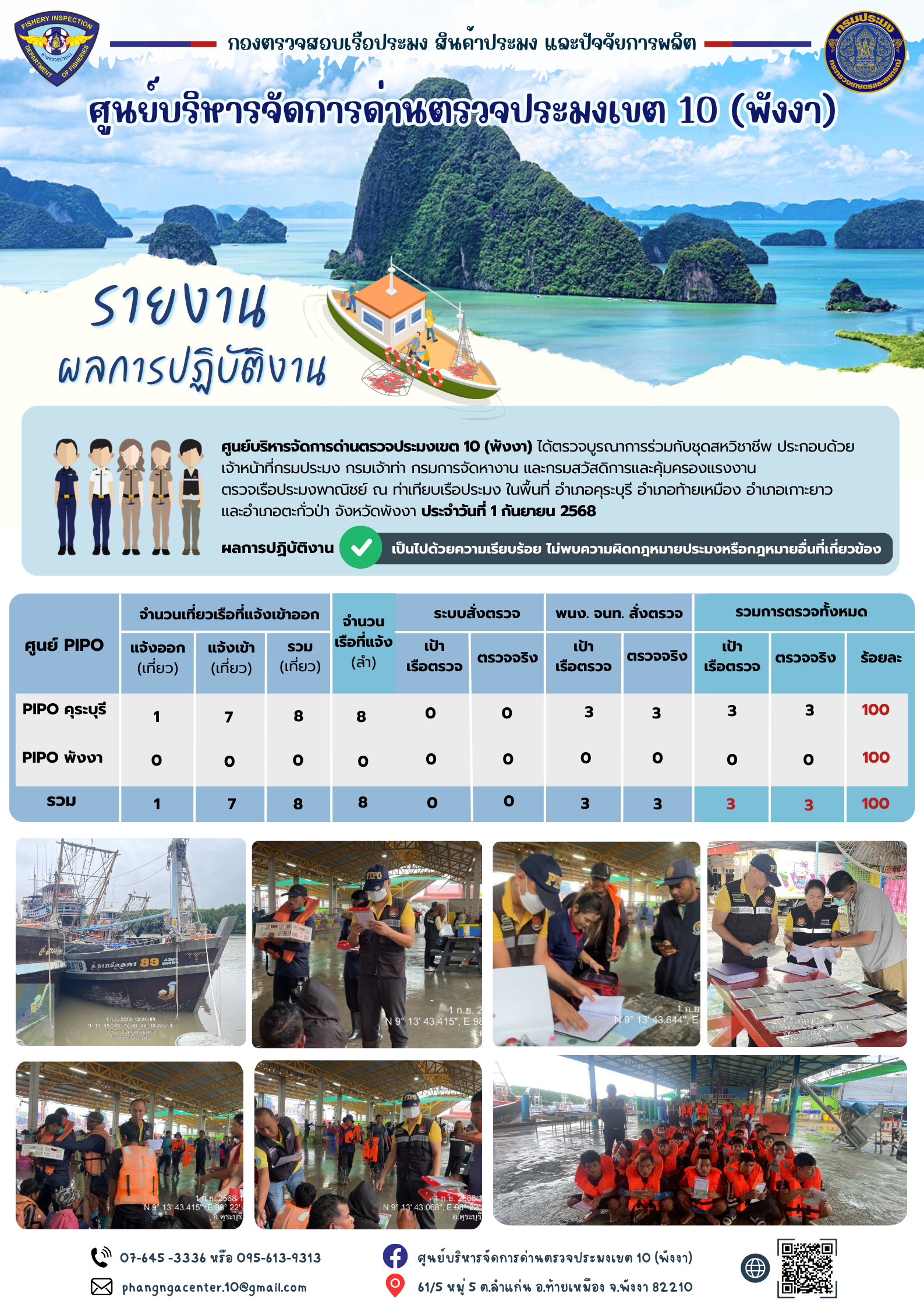 ข่าวประชาสัมพันธ์กิจกรรมการตรวจเรือประมงพาณิชย์แจ้งเข้า - ออก วันที่ 1 กันยายน 2568