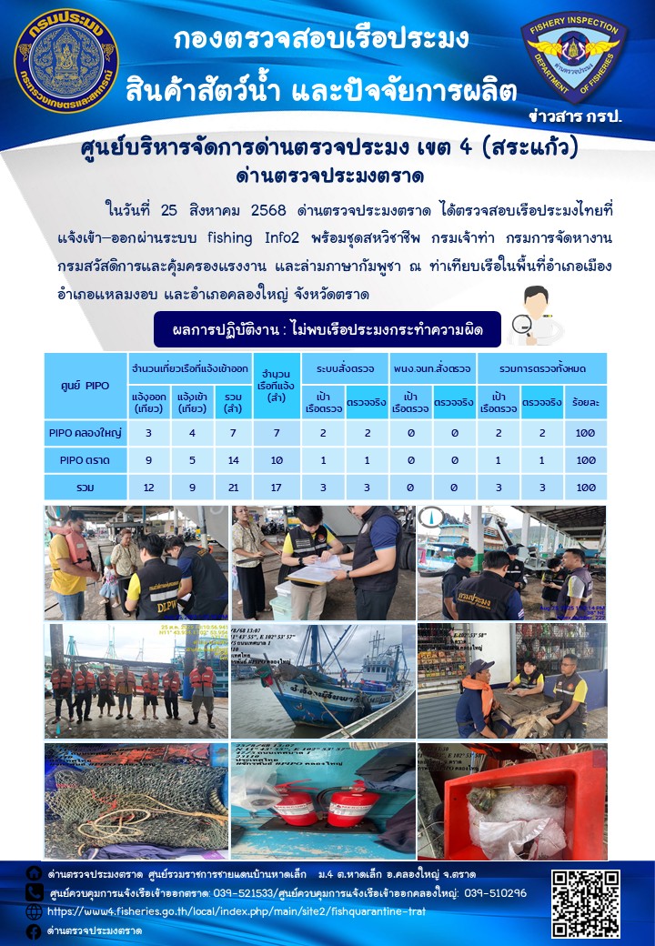 ผลการปฏิบัติงานของด่านตรวจประมงตราด ประจำวันที่ 25 สิงหาคม 2568 