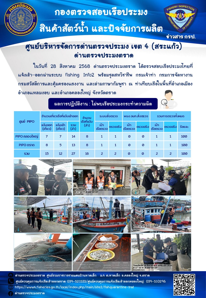 ผลการปฏิบัติงานของด่านตรวจประมงตราด ประจำวันที่ 28 สิงหาคม 2568 