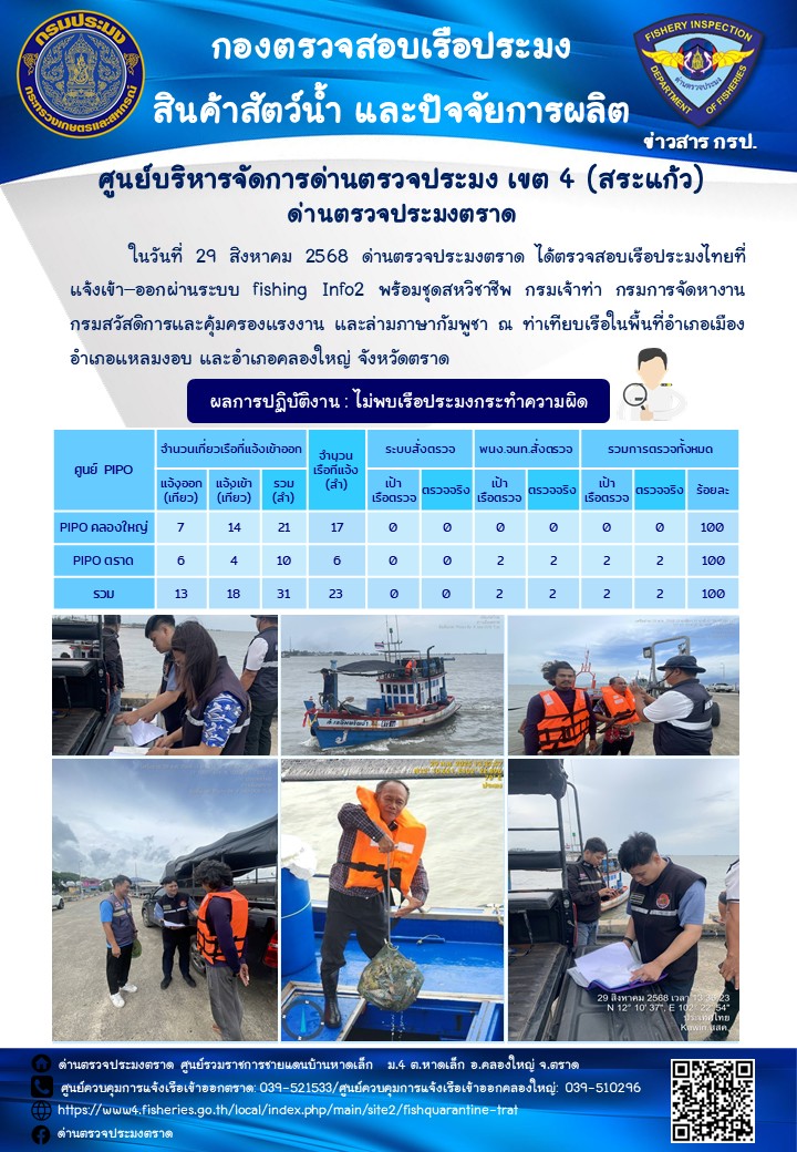 ผลการปฏิบัติงานของด่านตรวจประมงตราด ประจำวันที่ 29 สิงหาคม 2568 
