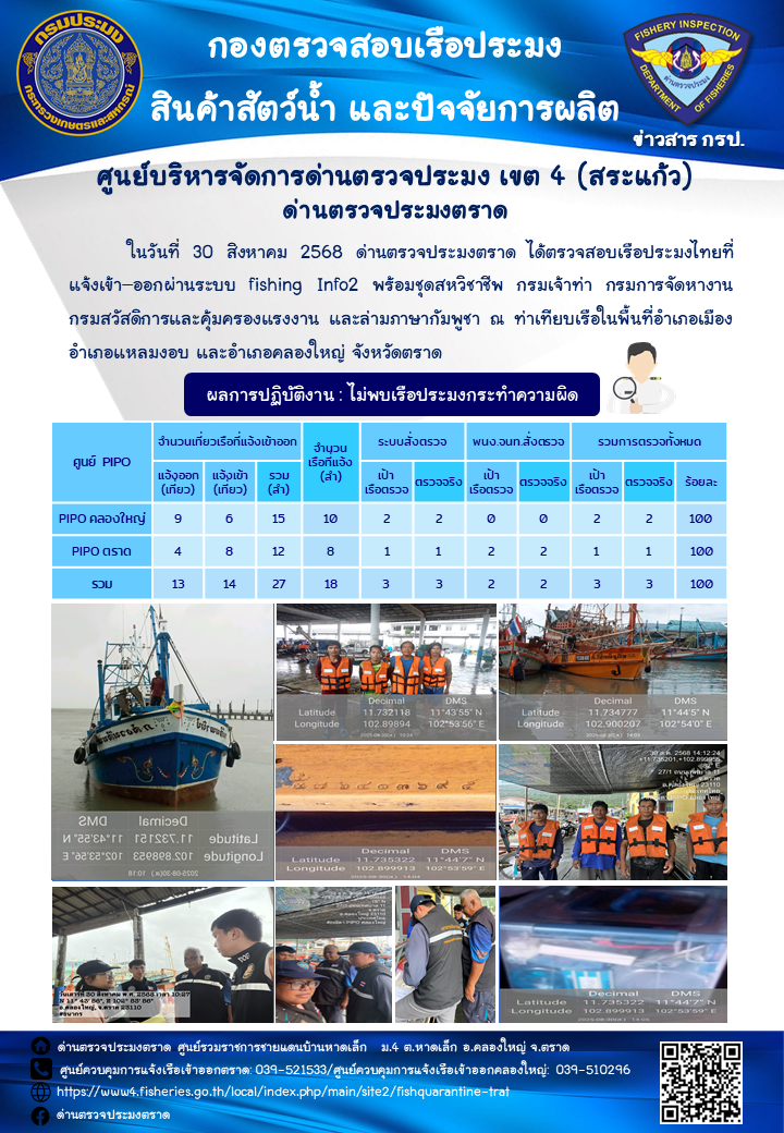 ผลการปฏิบัติงานของด่านตรวจประมงตราด ประจำวันที่ 30 สิงหาคม 2568 
