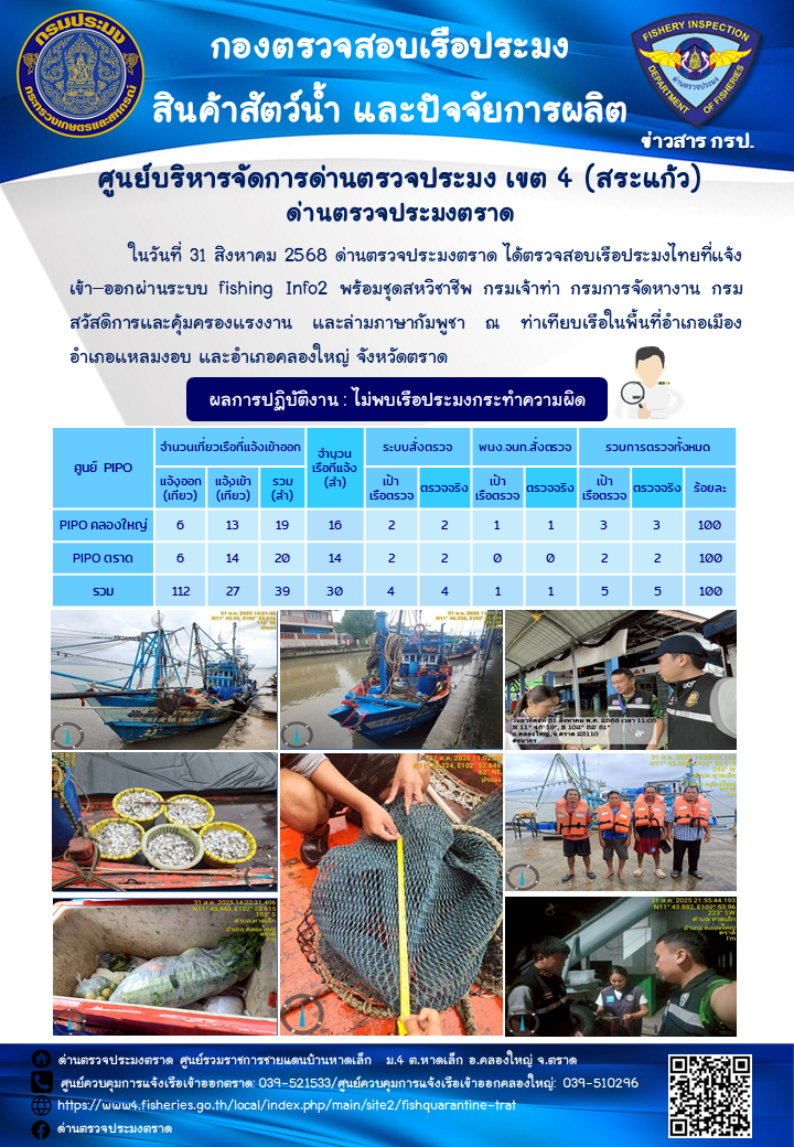 ผลการปฏิบัติงานของด่านตรวจประมงตราด ประจำวันที่ 31 สิงหาคม 2568 