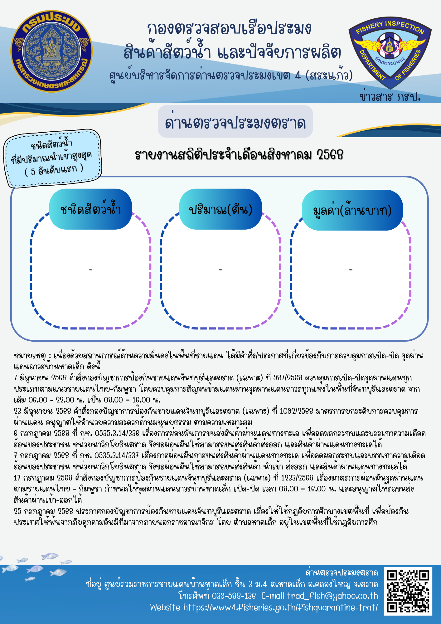 รายงานการนำเข้า-ส่งออกสัตว์น้ำ ซากสัตว์น้ำและผลิตภัณฑ์สัตว์น้ำ และเรือประมงต่างประเทศที่เข้าเทียบท่าผ่านทางด่านตรวจประมงตราด ประจำเดือน สิงหาคม 2568
