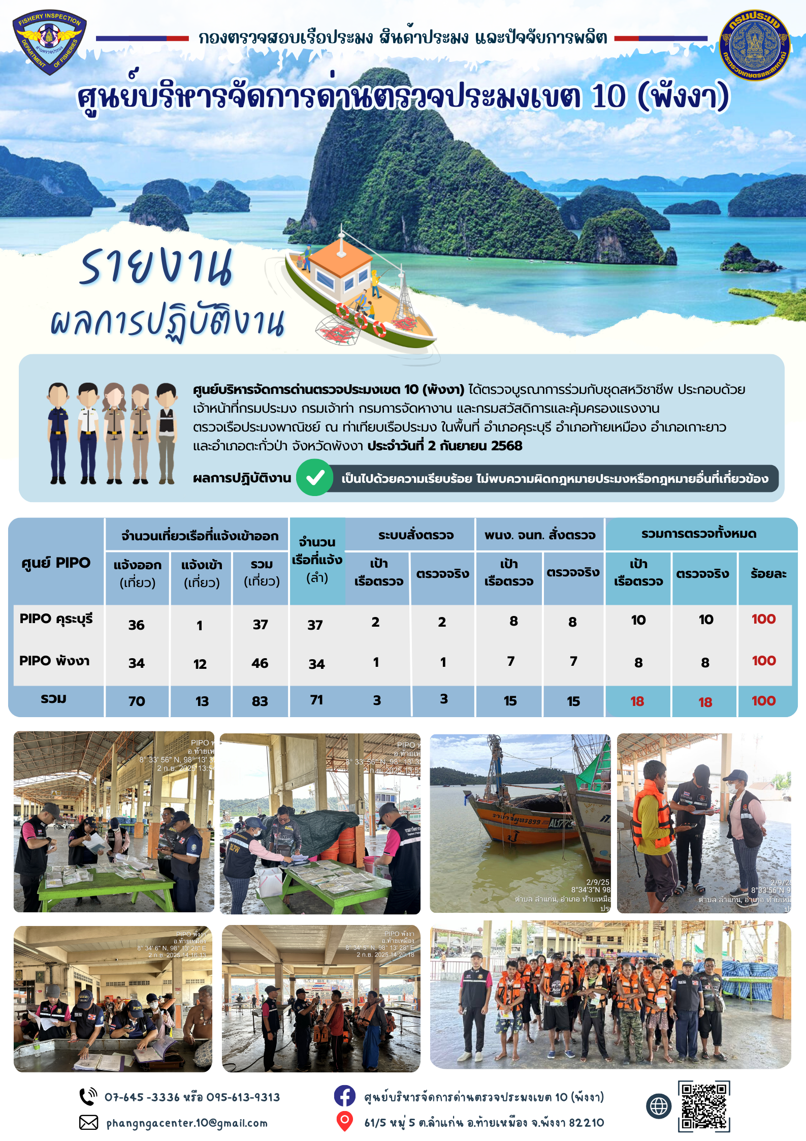 ข่าวประชาสัมพันธ์กิจกรรมการตรวจเรือประมงพาณิชย์แจ้งเข้า - ออก วันที่ 2 กันยายน 2568