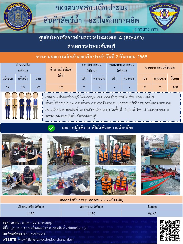 รายงานการปฏิบัติงานประจำวันที่ 2 กันยายน 2568..คลิก
