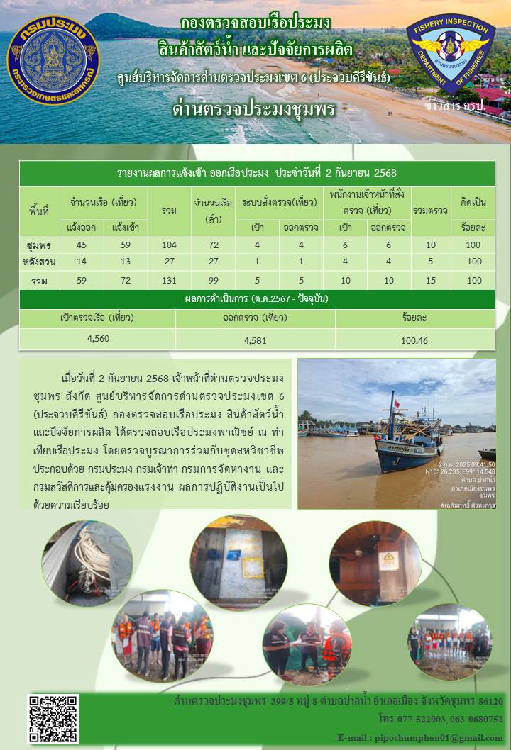 ข่าวสารการปฎิบัติงานประจำวันที่ 2 กันยายน 2568..คลิก