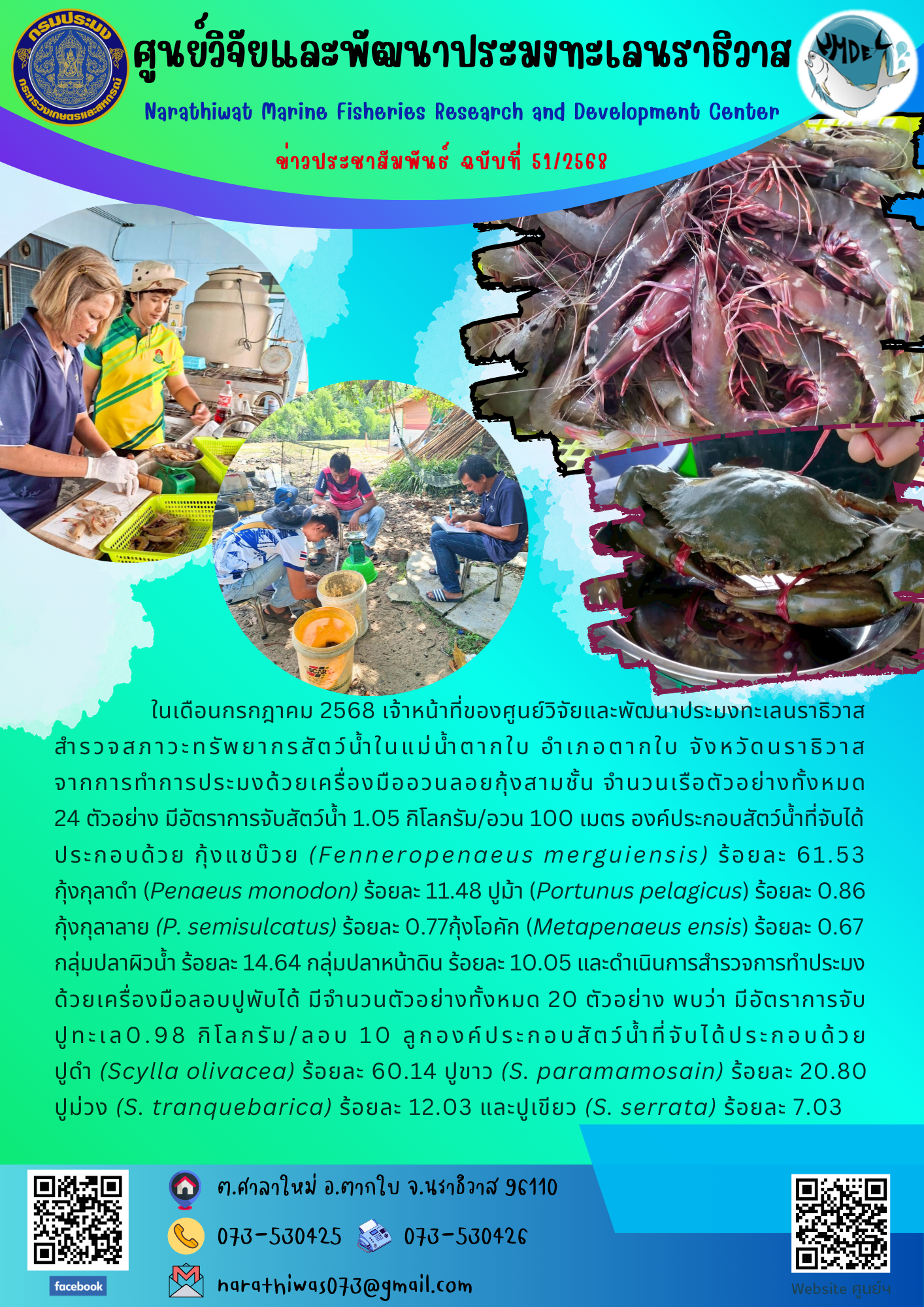 ในเดือนกรกฎาคม 2568 เจ้าหน้าที่ของศูนย์วิจัยและพัฒนาประมงทะเลนราธิวาสสำรวจสภาวะทรัพยากรสัตว์น้ำในแม่น้ำตากใบ อำเภอตากใบ จังหวัดนราธิวาสจากการทำการประมงด้วยเครื่องมืออวนลอยกุ้งสามชั้น จำนวนเรือตัวอย่างทั้งหมด 24 ตัวอย่าง ฯลฯ