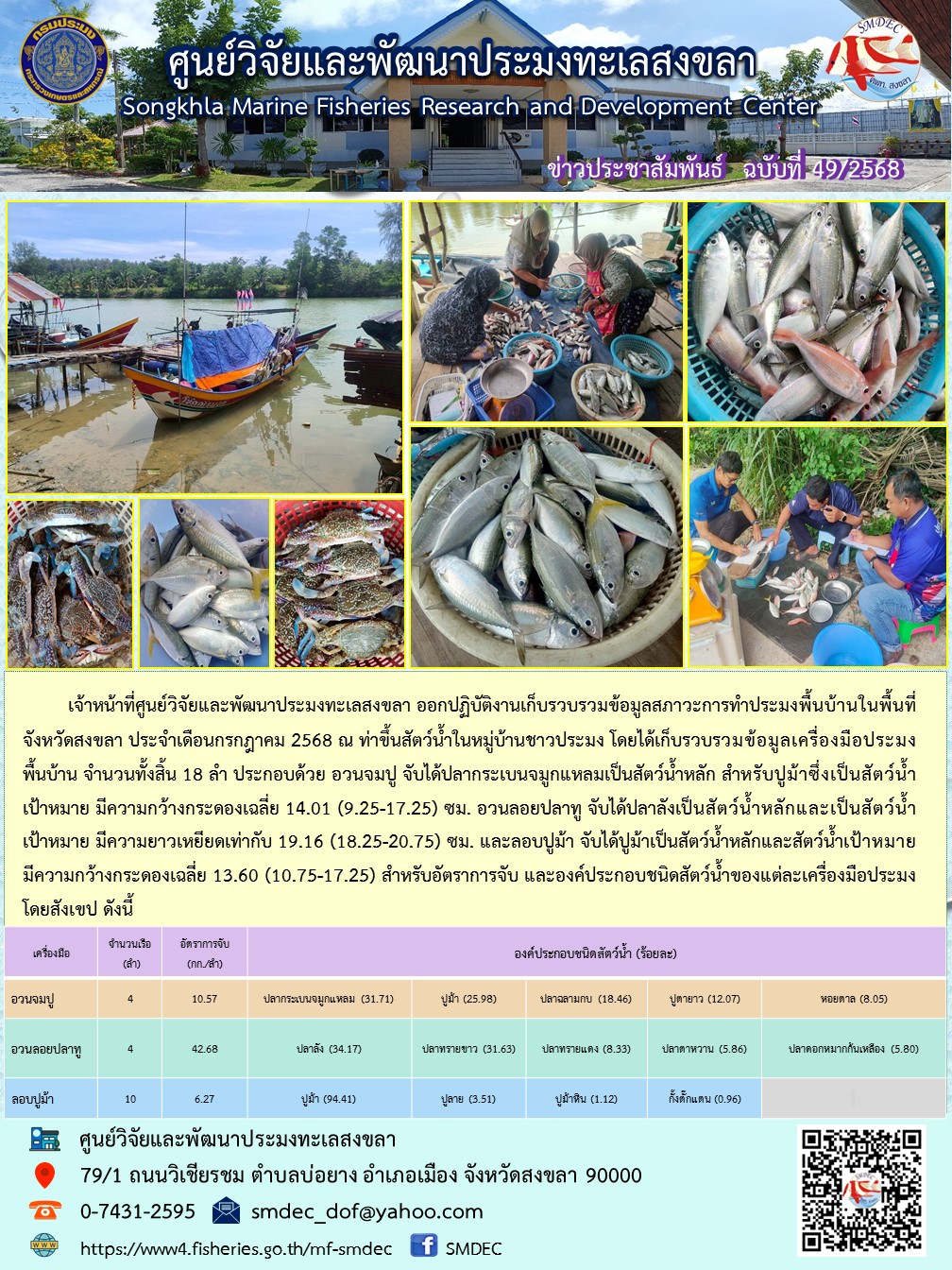เจ้าหน้าที่ศูนย์วิจัยและพัฒนาประมงทะเลสงขลา ออกปฏิบัติงานเก็บรวบรวมข้อมูลสภาวะการทำประมงพื้นบ้านในพื้นที่จังหวัดสงขลา ประจำเดือนกรกฎาคม 2568 ณ ท่าขึ้นสัตว์น้ำในหมู่บ้านชาวประมง โดยได้เก็บรวบรวมข้อมูลเครื่องมือประมง พื้นบ้าน จำนวนทั้งสิ้น 18 ลำ ฯลฯ