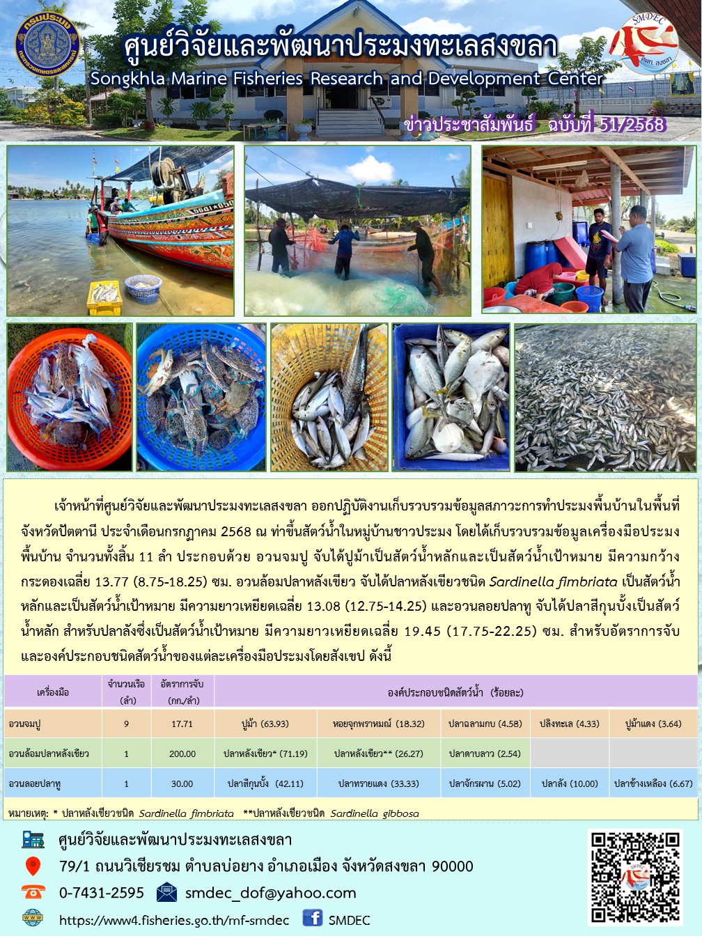 เจ้าหน้าที่ศูนย์วิจัยและพัฒนาประมงทะเลสงขลา ออกปฏิบัติงานเก็บรวบรวมข้อมูลสภาวะการทำประมงพื้นบ้านในพื้นที่จังหวัดปัตตานี ประจำเดือนกรกฎาคม 2568 ณ ท่าขึ้นสัตว์น้ำในหมู่บ้านชาวประมง โดยได้เก็บรวบรวมข้อมูลเครื่องมือประมง พื้นบ้าน จำนวนทั้งสิ้น 11 ลำ ฯลฯ