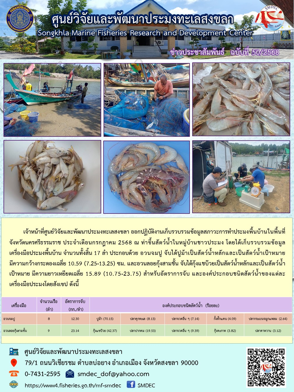 เจ้าหน้าที่ศูนย์วิจัยและพัฒนาประมงทะเลสงขลา ออกปฏิบัติงานเก็บรวบรวมข้อมูลสภาวะการทำประมงพื้นบ้านในพื้นที่จังหวัดนครศรีธรรมราช ประจำเดือนกรกฎาคม 2568 ณ ท่าขึ้นสัตว์น้ำในหมู่บ้านชาวประมง โดยได้เก็บรวบรวมข้อมูลเครื่องมือประมงพื้นบ้าน จำนวนทั้งสิ้น 17 ลำ ประกอบด้วย อวนจมปู ฯลฯ