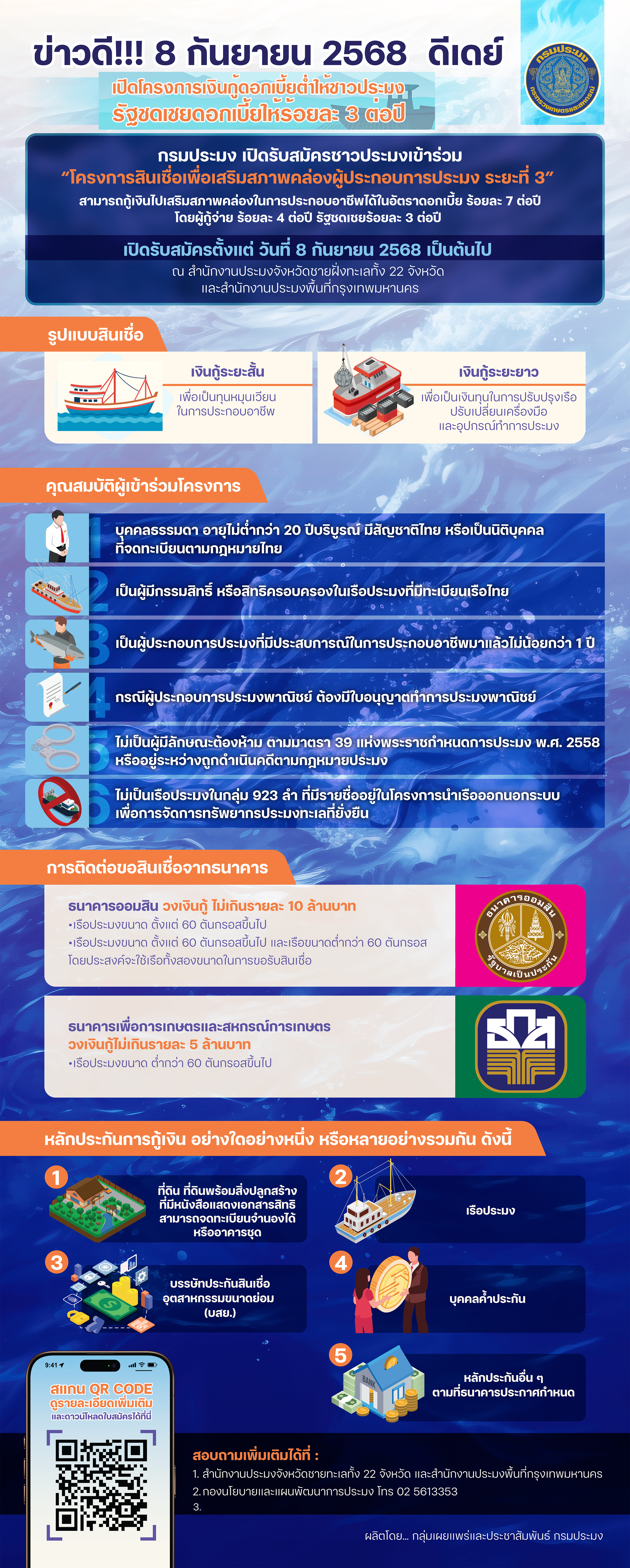 สำนักงานประมงจังหวัดปัตตานี ขอประชาสัมพันธ์ เรื่อง โครงการสินเชื่อเพื่อเสริมสภาพคล่องผู้ประกอบการประมง ระยะที่ 3