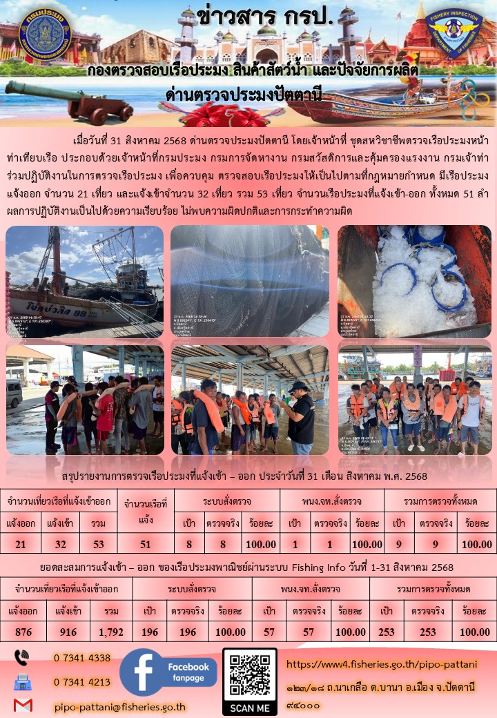 ข่าวสารการปฏิบัติงาน ด่านตรวจประมงปัตตานี วันที่ 31 สิงหาคม 2568