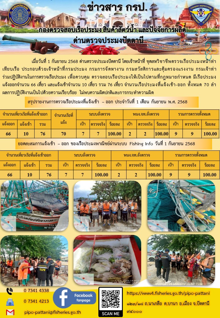 ข่าวสารการปฏิบัติงาน ด่านตรวจประมงปัตตานี วันที่ 1 กันยายน 2568