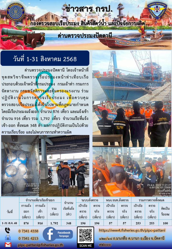 สถิติการแจ้งเรือเข้าออกเรือประมง ประจำเดือน สิงหาคม 2568..คลิก