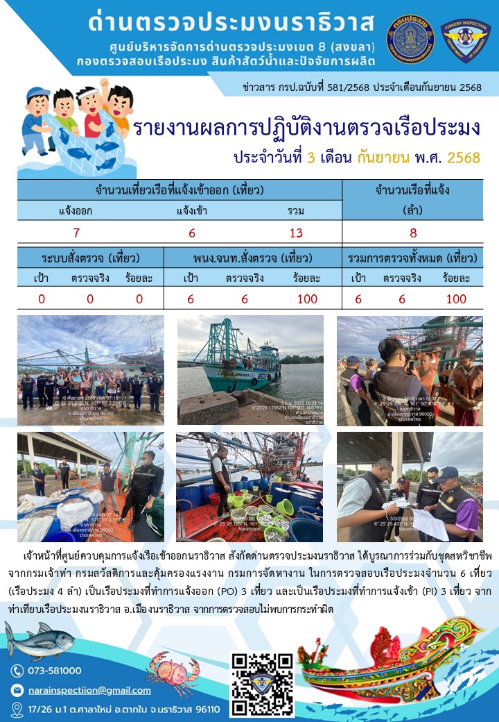ประชาสัมพันธ์ด่านตรวจประมงนราธิวาส ประจำวันที่ 3 กันยายน 2568..คลิก