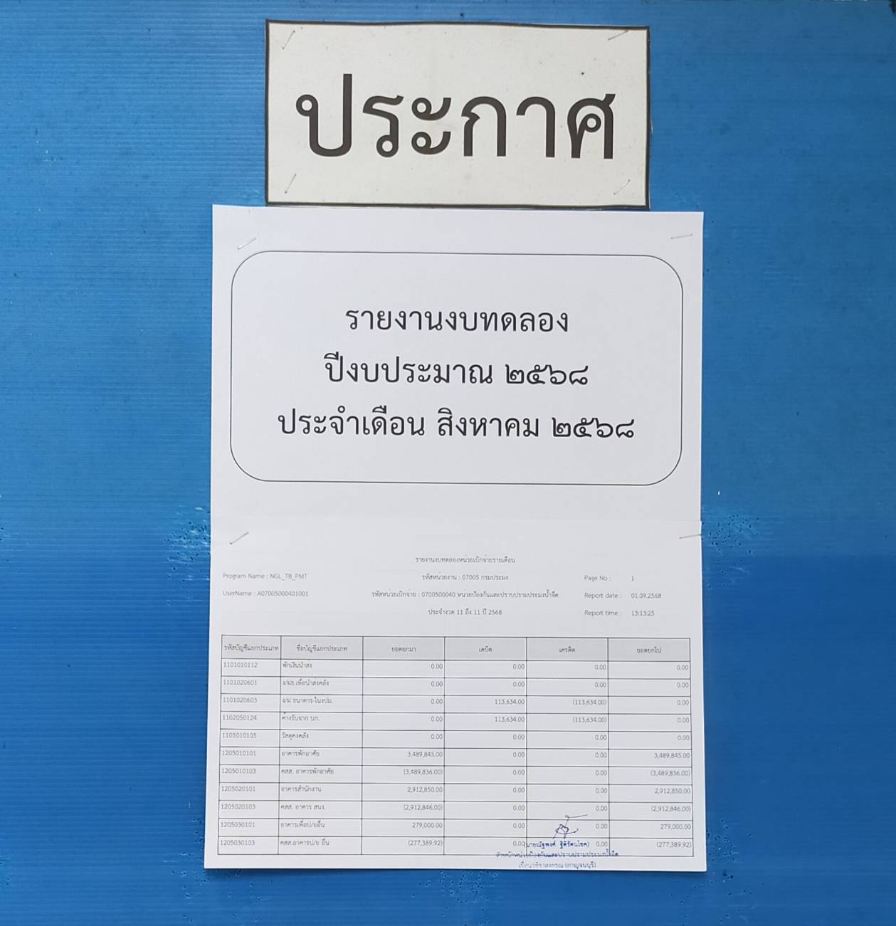 รายงานงบทดลองหน่วยเบิกจ่ายรายเดือน สิงหาคม 2568..คลิก