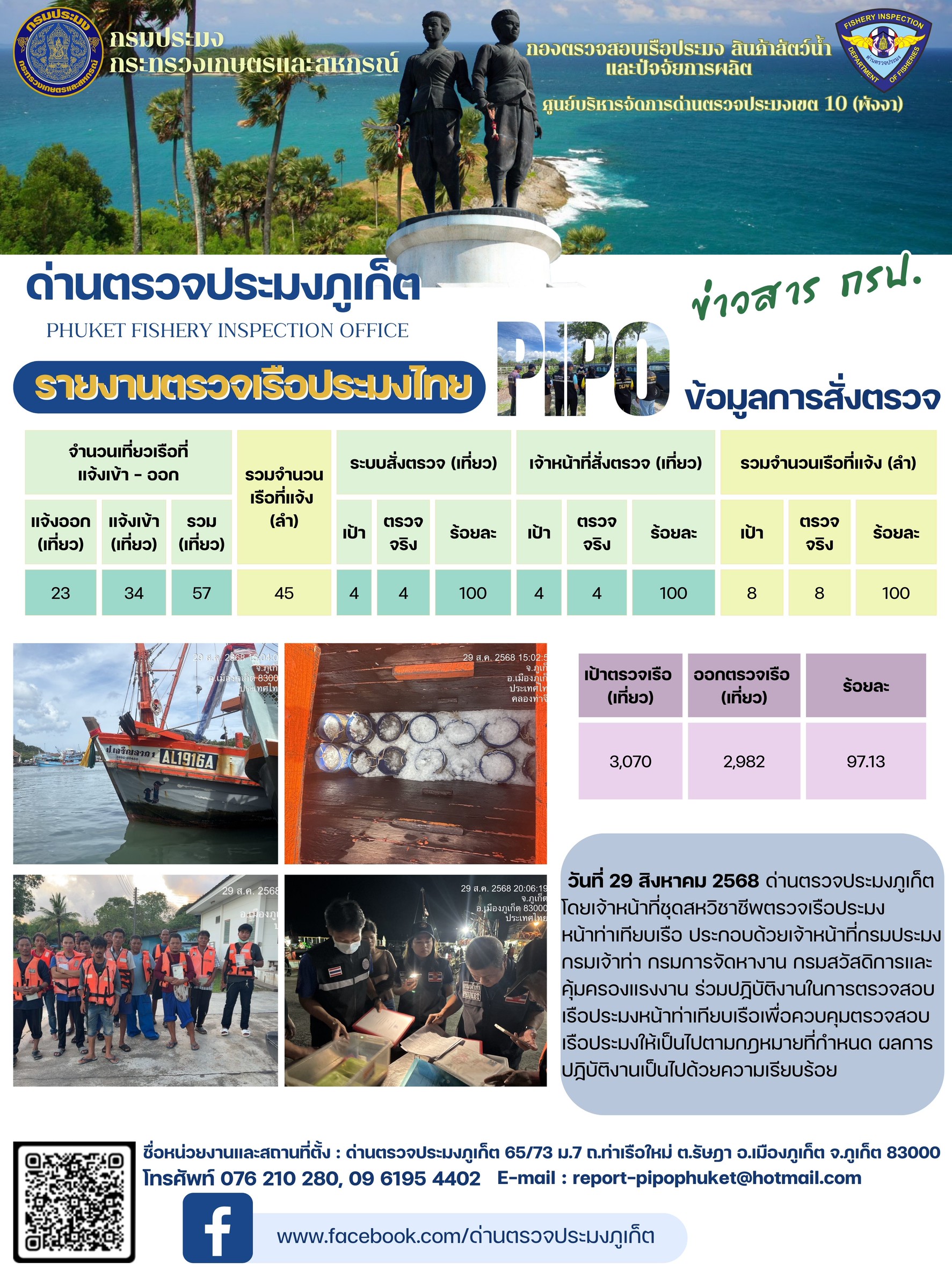 ข่าวประชาสัมพันธ์กิจกรรมการตรวจเรือประมงพาณิชย์แจ้งเข้า - ออก วันที่ 29 สิงหาคม 2568..คลิก