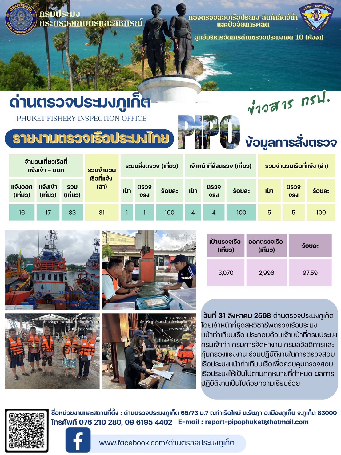 ข่าวประชาสัมพันธ์กิจกรรมการตรวจเรือประมงพาณิชย์แจ้งเข้า - ออก วันที่ 31 สิงหาคม 2568..คลิก