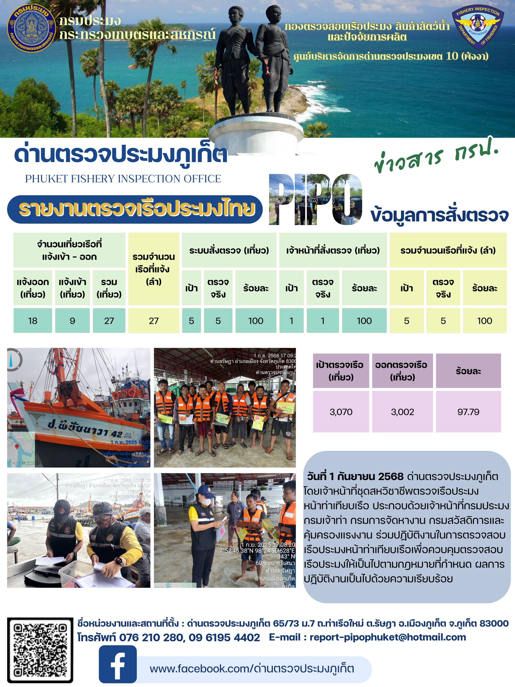 ข่าวประชาสัมพันธ์กิจกรรมการตรวจเรือประมงพาณิชย์แจ้งเข้า - ออก วันที่ 1 กันยายน 2568..คลิก
