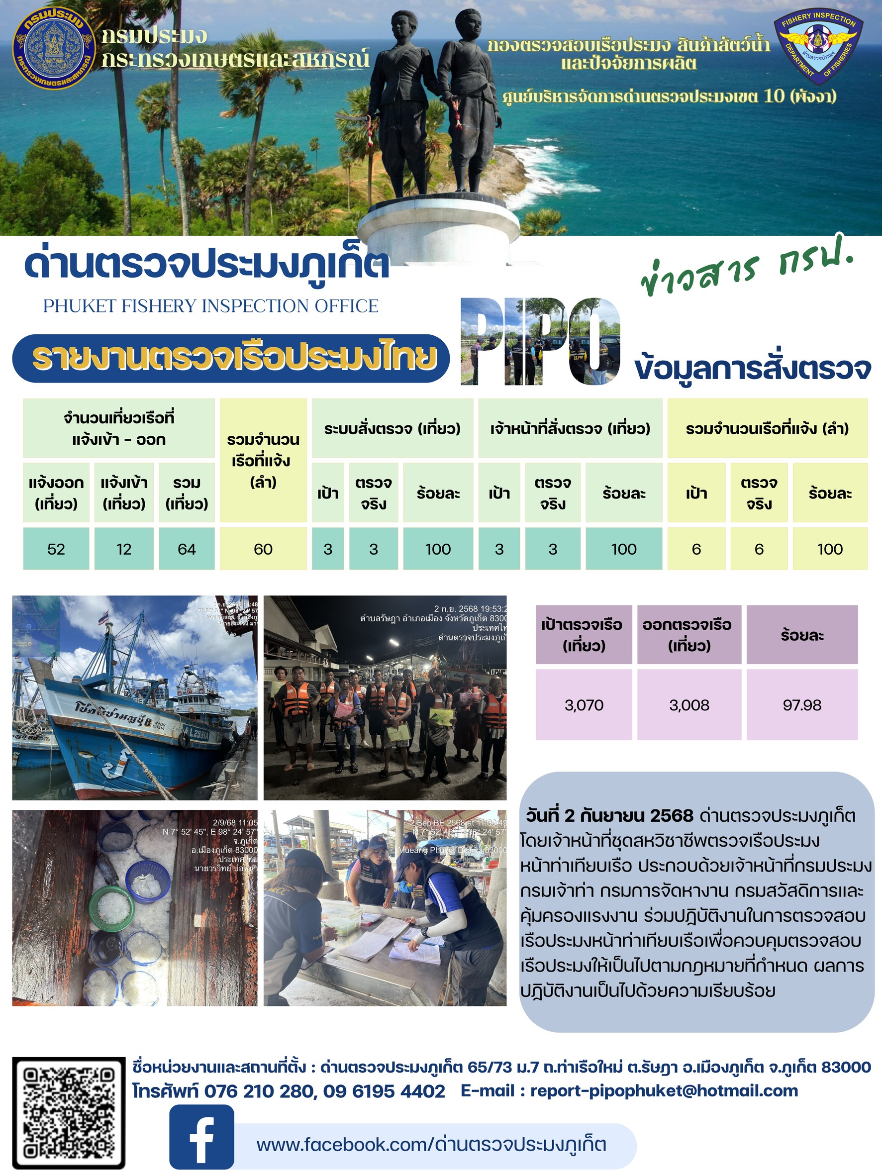 ข่าวประชาสัมพันธ์กิจกรรมการตรวจเรือประมงพาณิชย์แจ้งเข้า - ออก วันที่ 2 กันยายน 2568..คลิก