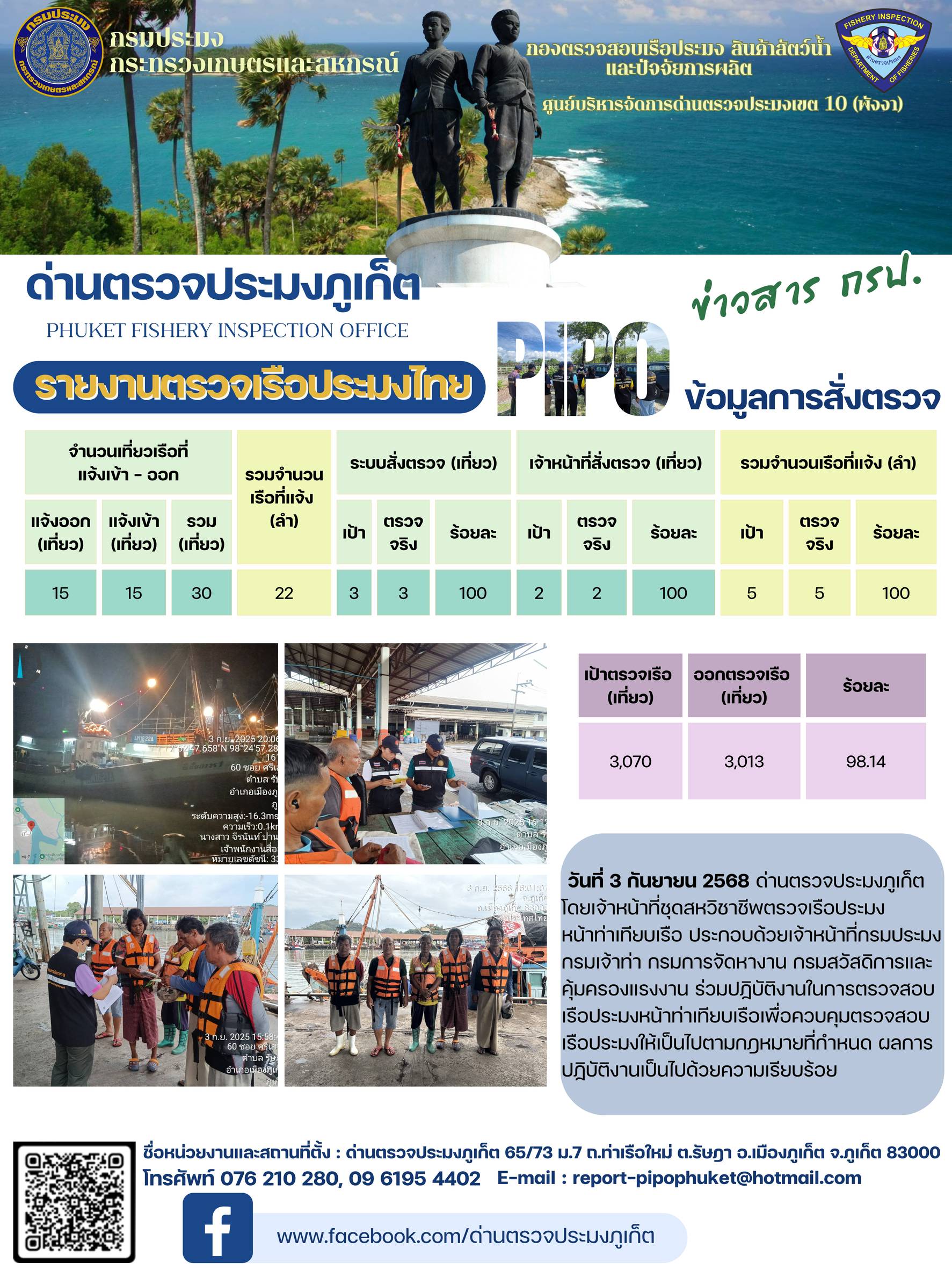 ข่าวประชาสัมพันธ์กิจกรรมการตรวจเรือประมงพาณิชย์แจ้งเข้า - ออก วันที่ 3 กันยายน 2568..คลิก