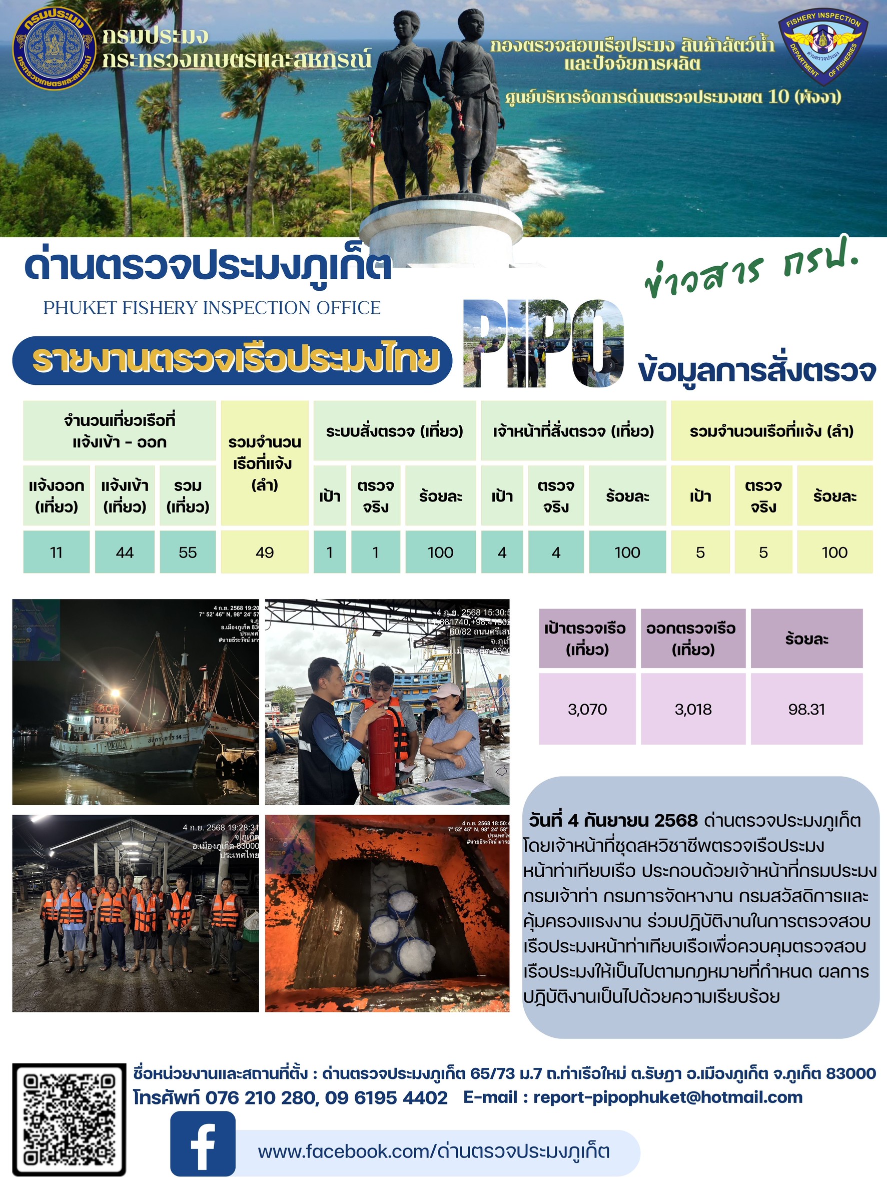 ข่าวประชาสัมพันธ์กิจกรรมการตรวจเรือประมงพาณิชย์แจ้งเข้า - ออก วันที่ 4 กันยายน 2568..คลิก