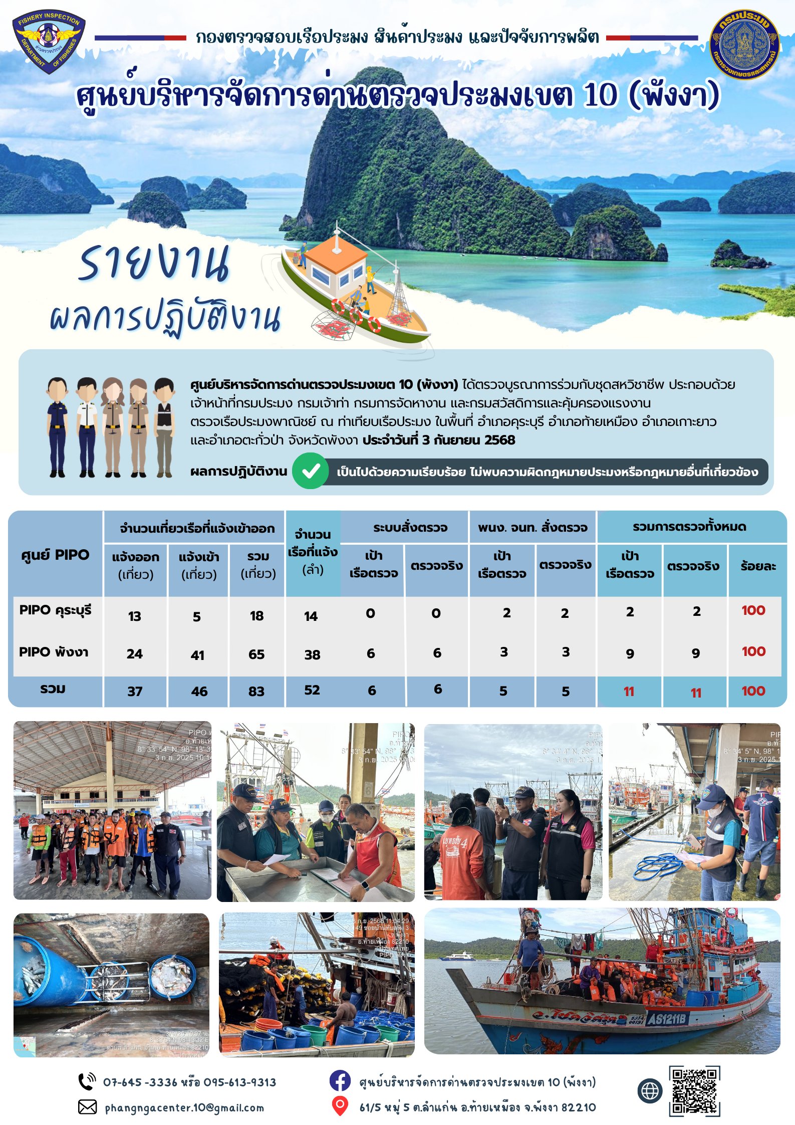 ข่าวประชาสัมพันธ์กิจกรรมการตรวจเรือประมงพาณิชย์แจ้งเข้า - ออก วันที่ 3 กันยายน 2568