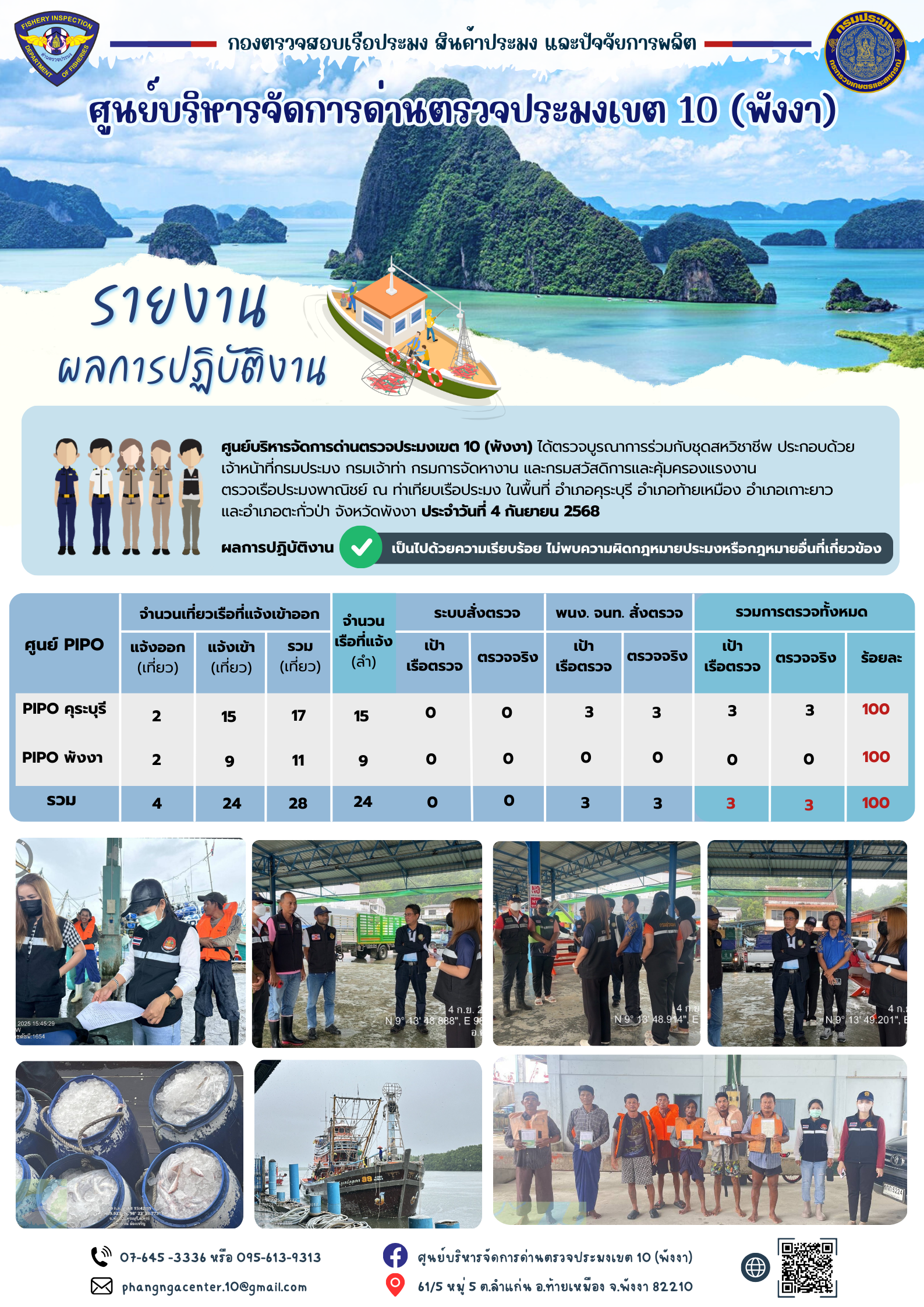 ข่าวประชาสัมพันธ์กิจกรรมการตรวจเรือประมงพาณิชย์แจ้งเข้า - ออก วันที่ 4 กันยายน 2568