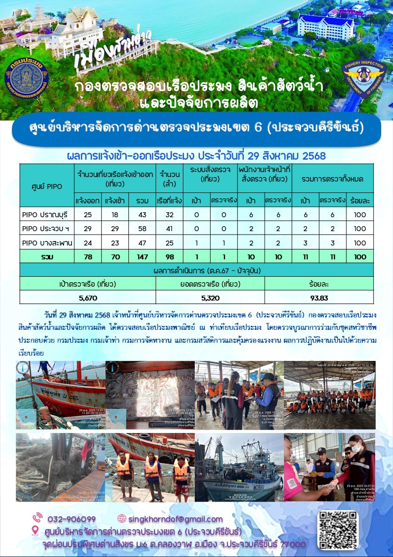 ตรวจสอบเรือประมงพาณิชย์ ณ ท่าเทียบเรือประมง..คลิก