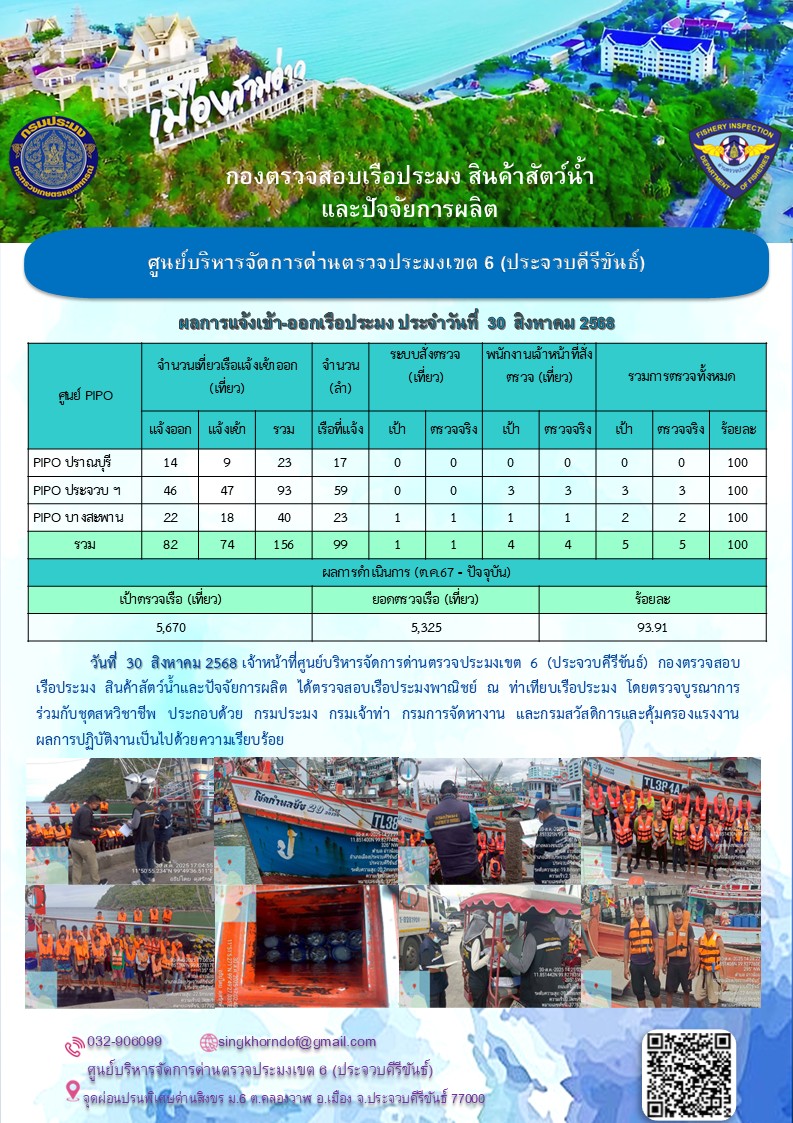 ตรวจสอบเรือประมงพาณิชย์ ณ ท่าเทียบเรือประมง..คลิก
