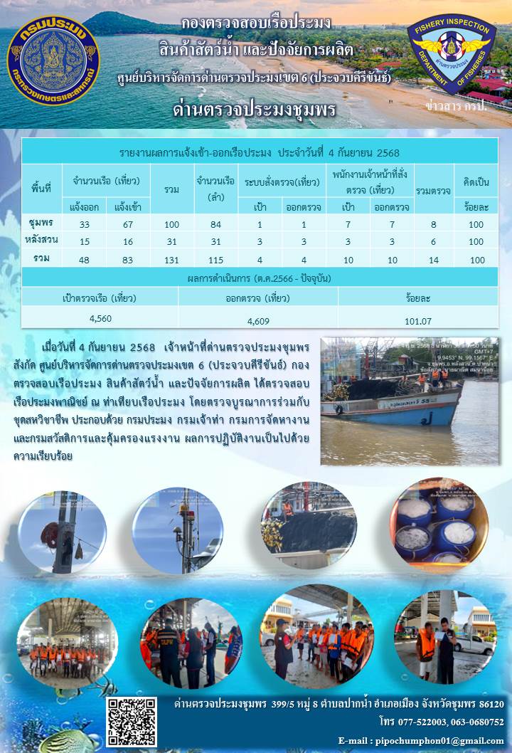 ตรวจสอบเรือประมงพาณิชย์ ณ ท่าเทียบเรือประมง..คลิก