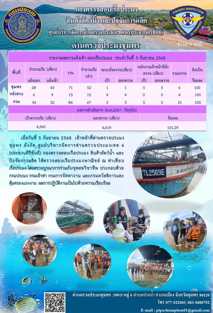 ข่าวสารการปฎิบัติงานประจำวันที่ 5 กันยายน 2568