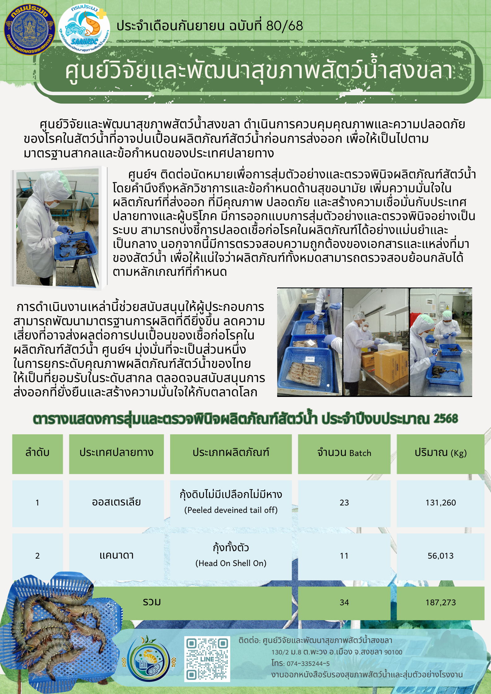 ฉบับที่ 80/68 ประจําเดือนกันยายน 2568  ศูนย์วิจัยและพัฒนาสุขภาพสัตว์น้ำสงขลา   ดำเนินการควบคุมคุณภาพและความปลอดภัย ของโรคในสัตว์นํ้าที่อาจปนเปื้อนผลิตภัณฑ์สัตว์น้ำก่อนการส่งออก..คลิก