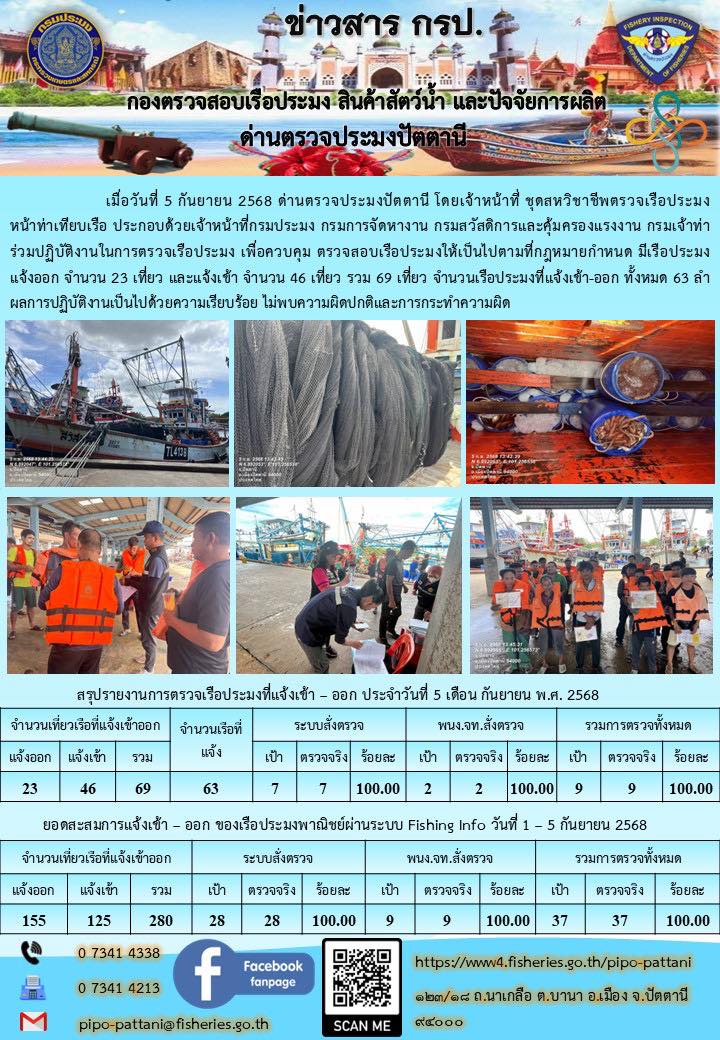 ข่าวสารการปฏิบัติงาน ด่านตรวจประมงปัตตานี วันที่ 5 กันยายน 2568..คลิก