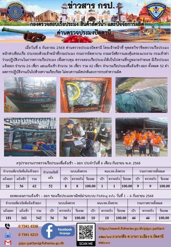 ข่าวสารการปฏิบัติงาน ด่านตรวจประมงปัตตานี วันที่ 6 กันยายน 2568..คลิก