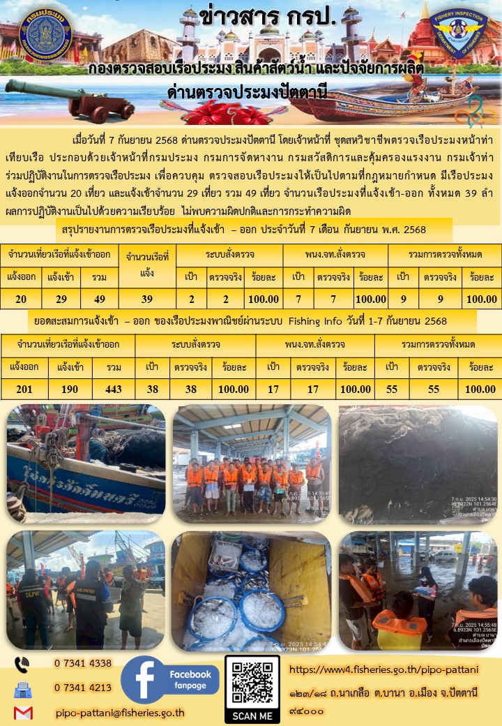 ข่าวสารการปฏิบัติงาน ด่านตรวจประมงปัตตานี วันที่ 7 กันยายน 2568..คลิก