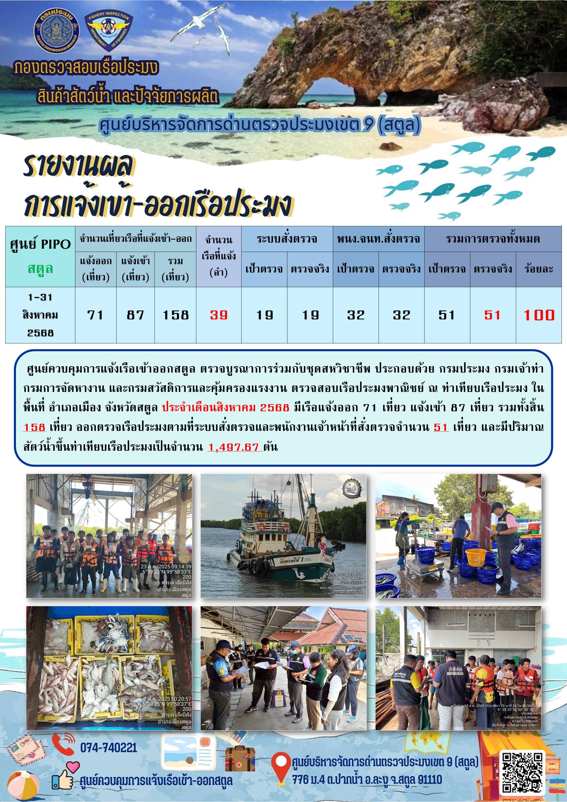 ผลการปฏิบัติงาน การตรวจสอบเรือประมงไทยที่แจ้งเข้าออก และการตรวจสอบการนำเข้า-ส่งออกสินค้าสัตว์น้ำ ในเขตพื้นที่รับผิดชอบของศูนย์บริหารจัดการด่านตรวจประมงเขต 9 (สตูล) ประจำเดือน สิงหาคม 2568..คลิก