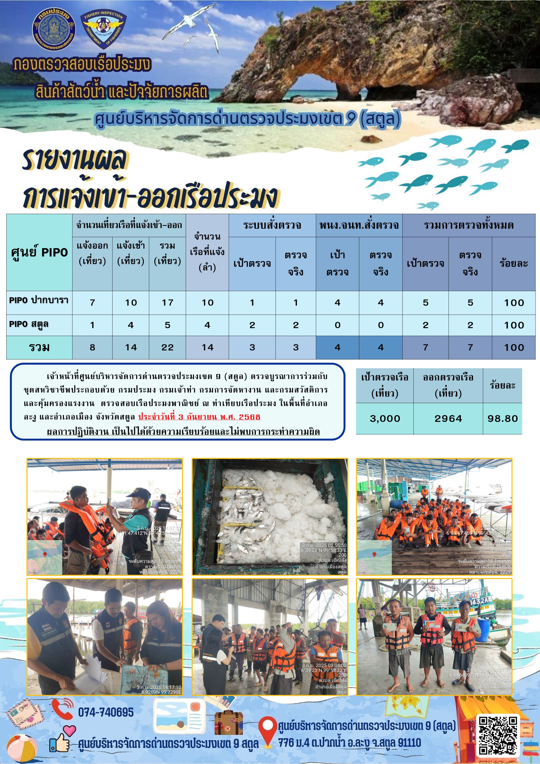 ประชาสัมพันธ์การปฏิบัติงานศูนย์บริหารจัดการด่านตรวจประมงเขต 9 (สตูล) ประจำวันที่ 1 - 5 กันยายน 2568..คลิก
