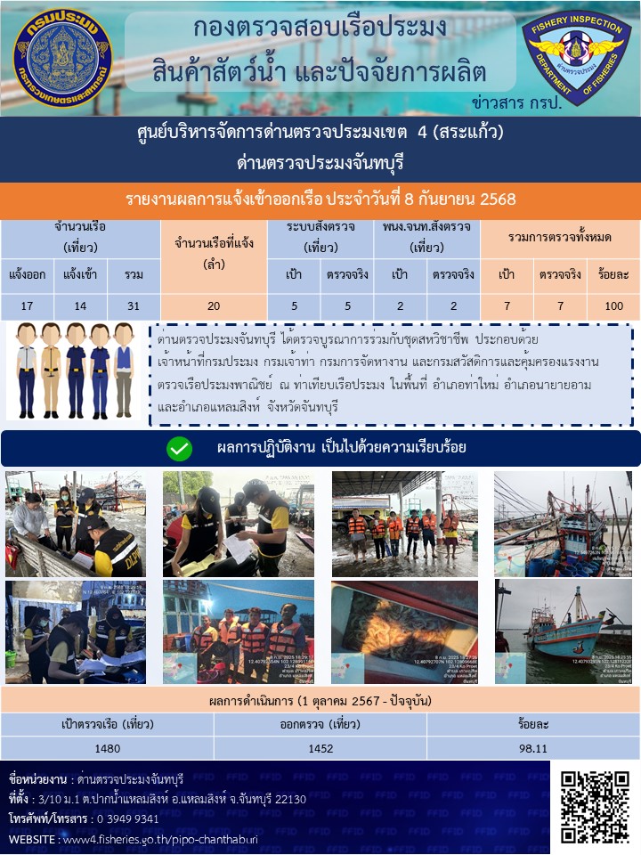 รายงานการปฏิบัติงานประจำวันที่ 8 กันยายน 2568